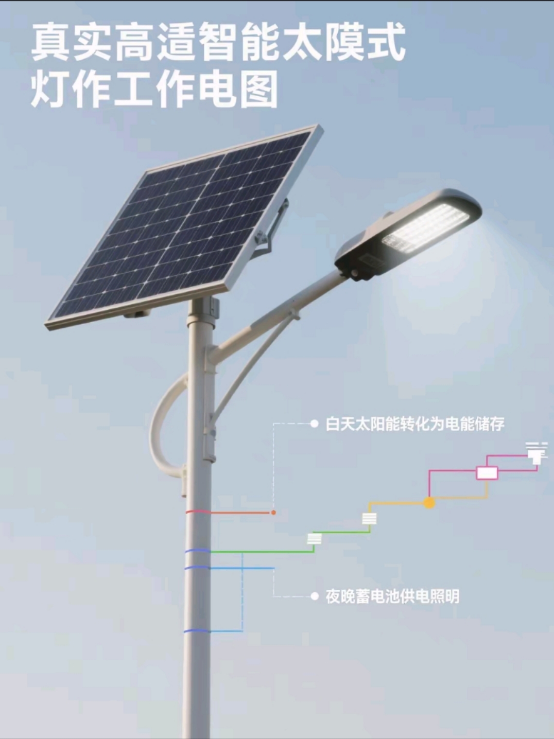 智能人體感應(yīng)+光控雙模切換，節(jié)能率再提40%